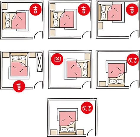 床的位置|失眠怎麼辦？床位擺放風水超重要！6大「床位禁忌、。